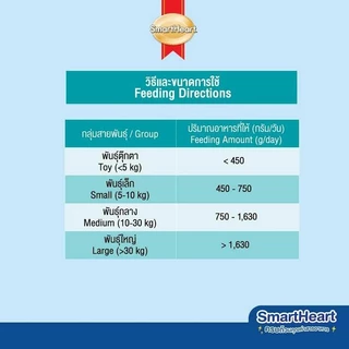*ยกกล่อง 12ซองX 130g.* Smartheart ADULT อาหารเปียกสุนัขโต