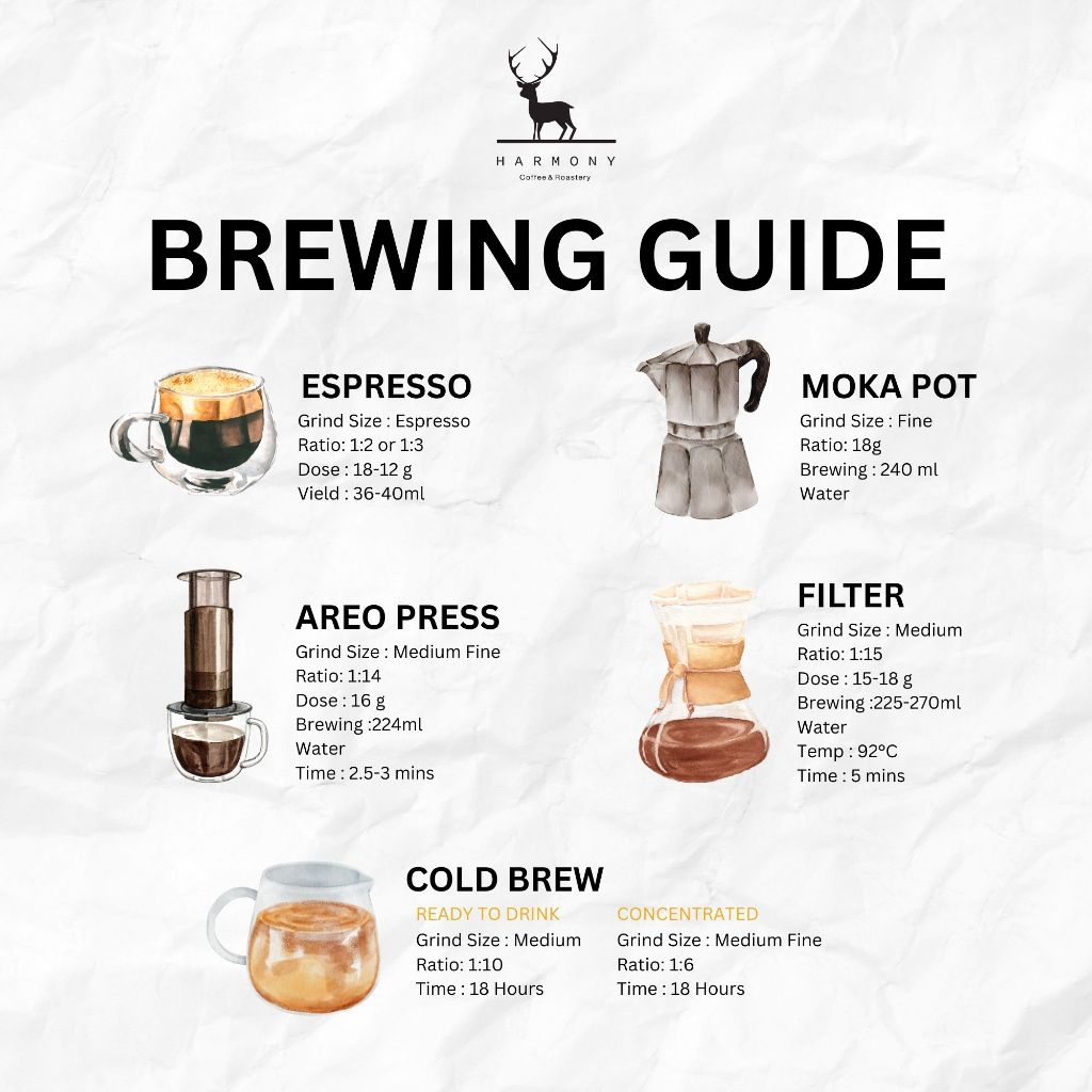 Colombia Honey grape | Cofinet Castillo| กลิ่นรสองุ่น 100g :Harmony coffee - รูปที่ 2