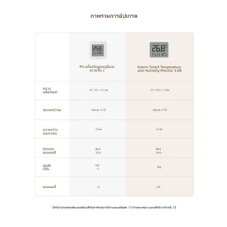 (NEW) Xiaomi Smart Temperature and Humidity Monitor 3 Mini ตรวจสอบอุณหภูมิและความชื้นอัจฉริยะ เซ็นเซอร์ความแม่นยําสูง