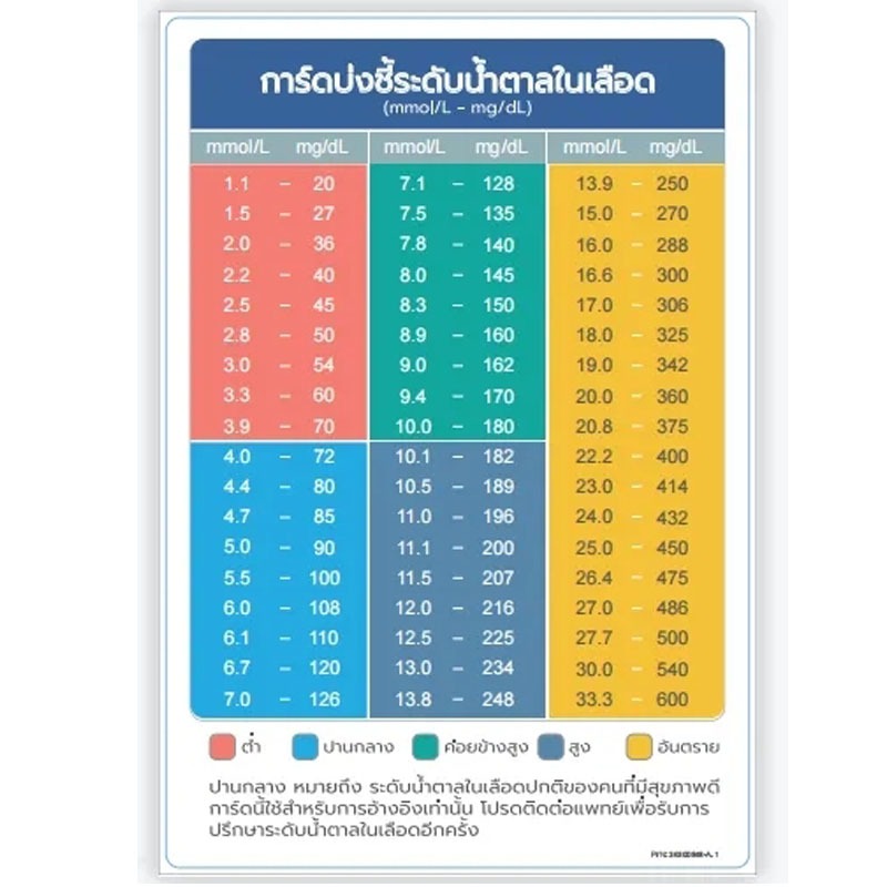 Diabetes Testing Supplies: Blood Sugar Monitor Machine M-503, Glucose Meter Kit with Test Strips, Lancets, and Lancet - รูปที่ 4