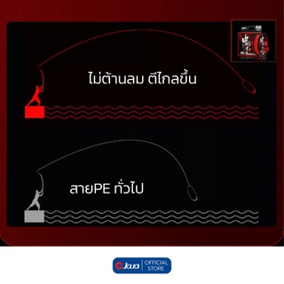YUDELI สาย PE ถัก8 สีแดง 8X Braid เคลือบ 4 ชั้น เส้นเล็กนุ่มลื่น ม้วน 100 และ 150 เมตร สายพีอี ตกปลา JOJO Thailand