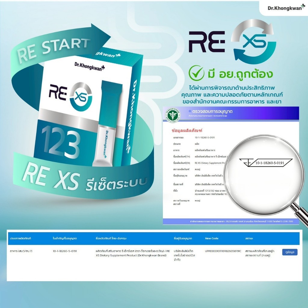 โปร 2 แถม 2  ดร.ของขวัญ RE XS 3 Day Program + Fiber-liin Dr.Khongkwan รี เอ็กซ์เอส + ไฟเบอร์ ลีน - รูปที่ 3