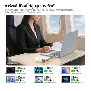 [ชาร์จเร็ว PD35W] VEGER Powerbank รุ่น VPC20-03PD PRO 20000mAh PD35W QC3.0 มีสายในตัว Type-C,L-Cable I ประกัน2ปี