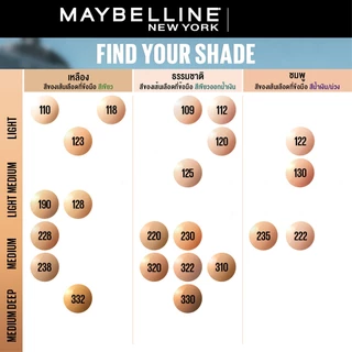เมย์เบลลีน ครีมรองพื้น ฟิต มี แมท ลิควิด ฟาวเดชั่น MAYBELLINE FIT ME FOUNDATION MAT PORELESS