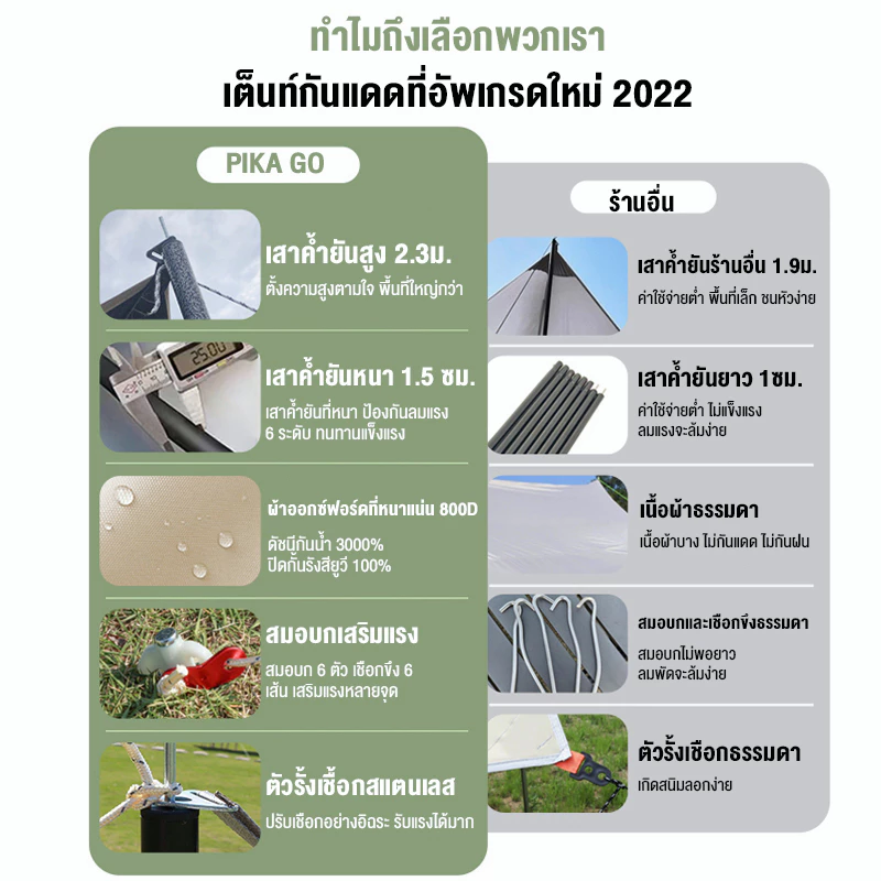 ฟลายชีทพร้อมเสา 3x3 3x4 3x6m อุปกรณ์แคมปิ้ง thumbnail 5