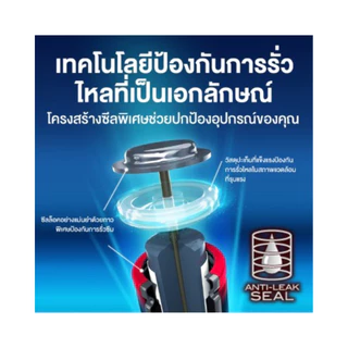 ถ่าน Battery Panasonicแท้ Alkaline Size "D" Pack2กล่องมี12ก้อน มีมอก. ทุกรุ่น