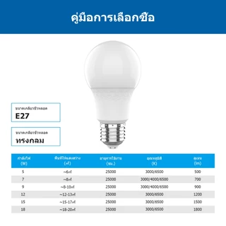 Megaman LED A60 ขั้ว E27 หลอดไฟถนอมสายตาประหยัดพลังงานYTA60X1