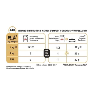 [1โหลอาหารเปียก] ROYAL CANIN อาหารเปียก สุนัข POMERANIAN สูตรสุนัขพันธุ์ปอม โต 1 โหล*85g