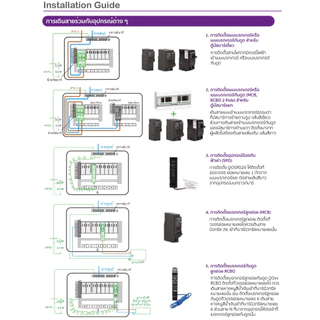 Schneider S9HCL ตู้ Square D Classic+ Consumer Unit ตู้คอนซูมเมอร์ยูนิต 4 ช่อง 6 ช่อง 10 ช่อง 14 ช่อง 18 ช่อง