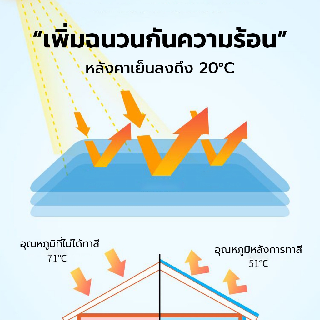 กาวใสกันน้ำรั่ว กาวใสกันน้ำซึม กาวใสกันน้ำ กาวกันซึม รูปที่ 5