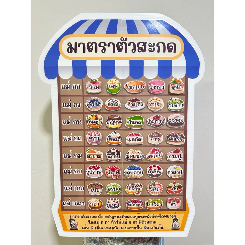 สื่อการสอนภาษาไทย เรื่อง มาตราตัวสะกด ขนาด A2 ( A4 ต่อกัน 4 แผ่น)