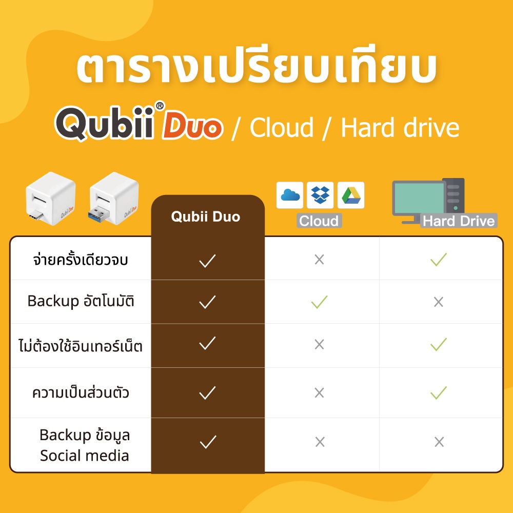 รูปภาพ 7