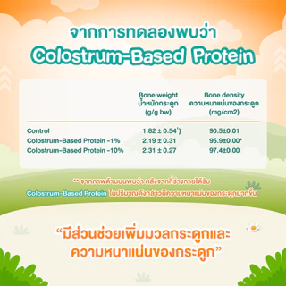 Jelly CARE GRO+ เจลลี่แคร์ โกร พลัส - เจลลี่แคลเซียม เพิ่มความสูง บำรุงสมอง