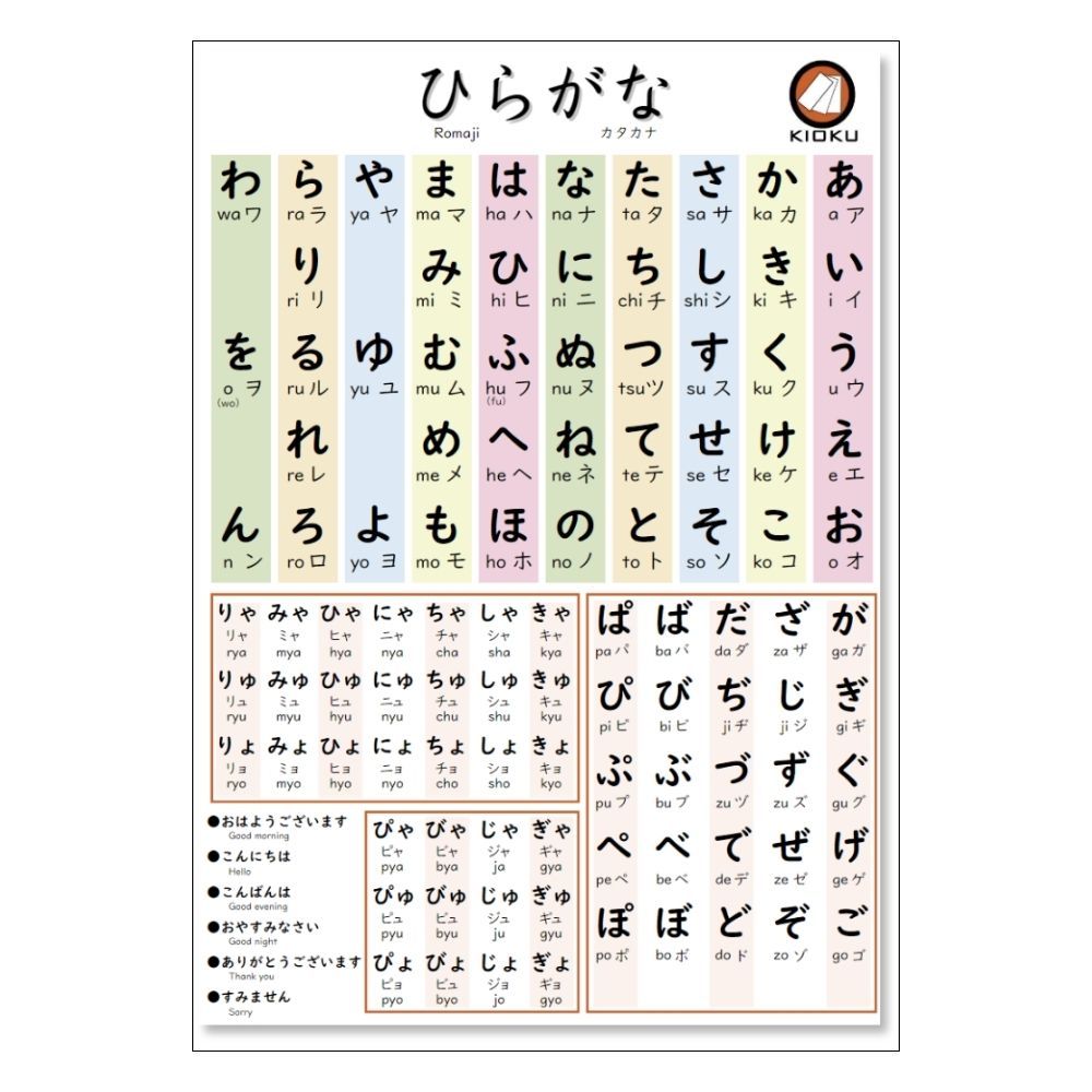 KIOKU โปสเตอร์ Hiragana Katakana กันน้ำ ติดในห้องน้ำได้ ไซส์A3