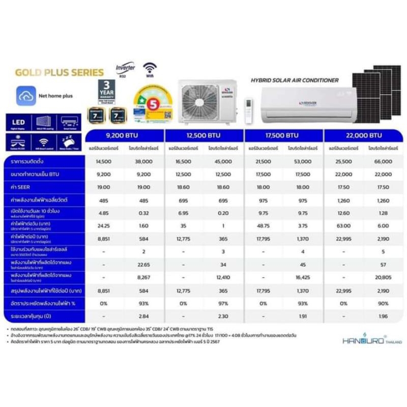 แอร์โซล่าร์ Handuro Sinclair 12,500 BTU.