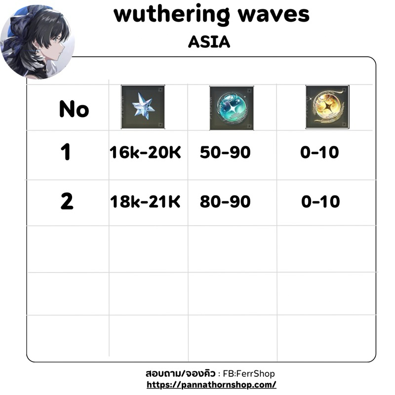[ASIA] [ติดเมล] Wuthering Waves - 18000 Gems | Anime Collection Figure