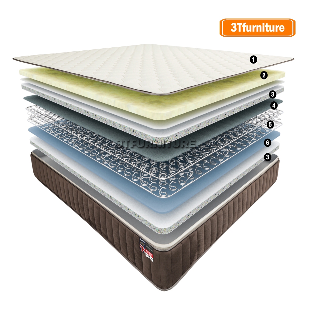 ที่นอน Slumberland รุ่น Kingston (รุ่นใหม่ล่าสุด)[แถมหมอนฟรี][พร้อมส่ง](สินค้าใหม่) เสริมชั้นยางพารา