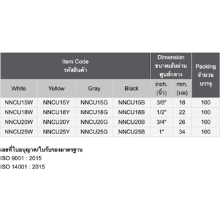 Nano ข้อต่อ ข้อต่อตรง ต่อตรง แบบหุน แบบนิ้ว 3/8 ,1/2 , 3/4 ,1 นิ้ว 3 หุน 4 หุน 6 หุน 1 นิ้ว NNCU