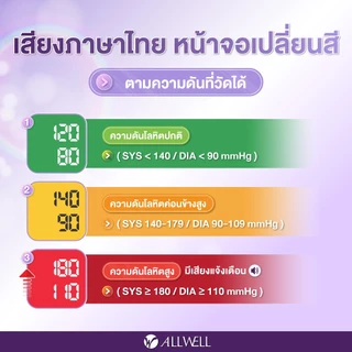 ALLWELL เครื่องวัดความดัน หน้าจอสี เสียงไทย รุ่น SmartBP Care Blood Pressure Monitor
