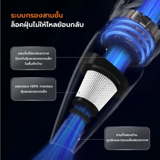 Gaabor เครื่องดูดฝุ่น ดูดแรง 16000Pa ดูดฝุ่นได้หมดจด! ใช้ได้ทั้งแบบถือ และแบบจับ เข้าได้ทุกซอกมุม มีระบบกรองสามชั้น