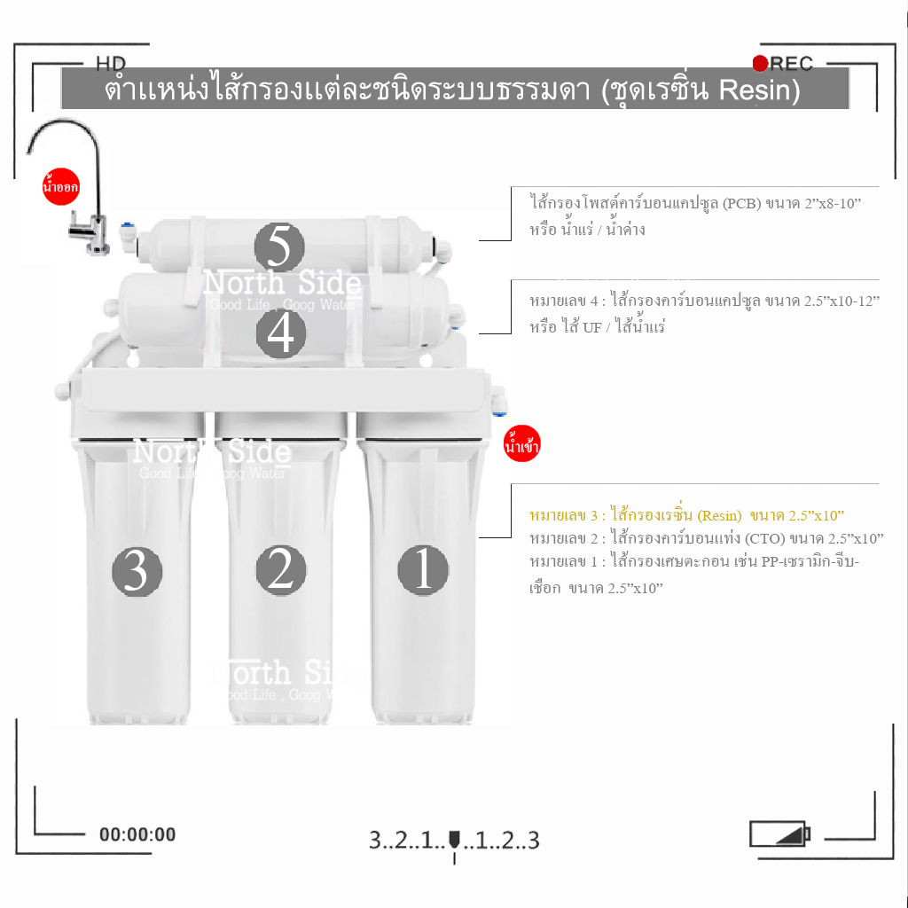 ไส้กรองน้ำ 3 ขั้นตอน ขนาด 20 นิ้ว x 2.5 นิ้ว(ไส้ PP+ไส้คาร์บอนแท่ง+ไส้เรซิ่น) #ไส้กรองน้ำ#ชุดไส้กรอง#เครื่องกรองน้ำ