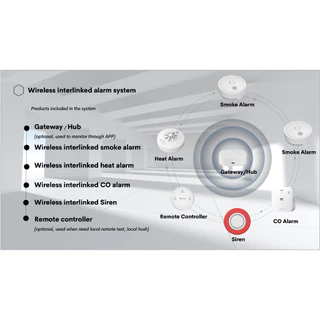 Tuya Heiman RF2WiFi Smart Gateway Remote Siren ทูย่าไฮแมน RF868 WiFi เกตเวย์ รีโมท ไซเรน อัจฉริยะ