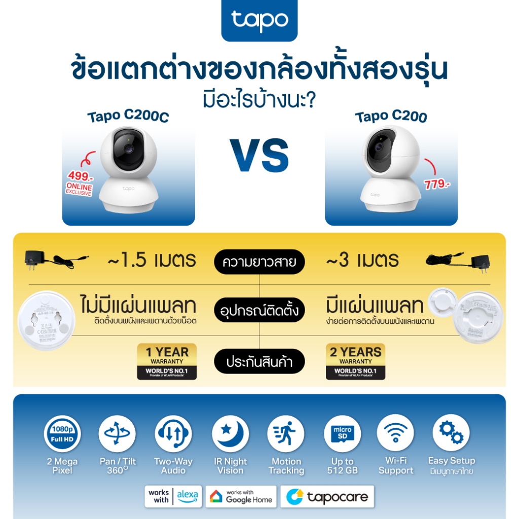 TP-Link กล้องวงจรปิด 2MP Pan/Tilt Home Security Wi-Fi Camera พูดคุยโต้ตอบได้ รุ่น Tapo C200C