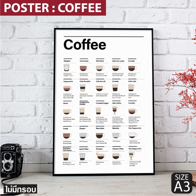 โปสเตอร์กาแฟ Poster Coffee Guide บอกประเภทกาแฟ สำหรับตกแต่งร้านกาแฟ งานอาร์ตเท่ๆ