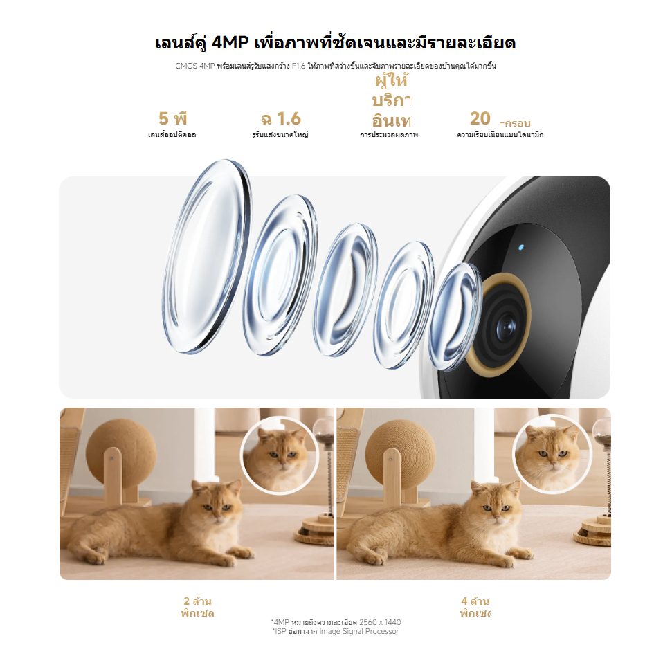 (NEW) Xiaomi Smart Camera C500 Dual กล้องคู่ที่เชื่อมโยง การติดตามมนุษย์ เลนส์คู่ 4MP เพื่อคุณภาพของภาพระดับ Ultra HD
