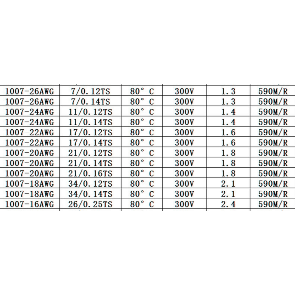 สาย AWG สายไฟเดี่ยวเส้นฝอย Hook-up UL1007 26AWG 24AWG 22AWG 20AWG 18AWG 80°C 300V ราคา/เมตร - รูปที่ 3