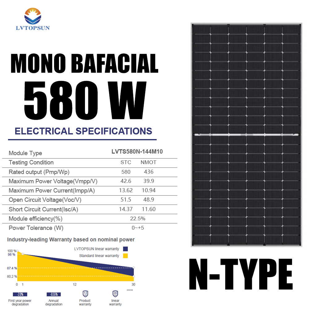 (1แผงต่อออเดอร์) แผงโซล่าเซลล์ LVTOPSUN โมโน Mono Half  550W  580w N TYPE ประกันไฟออก 25ปี TIER 1