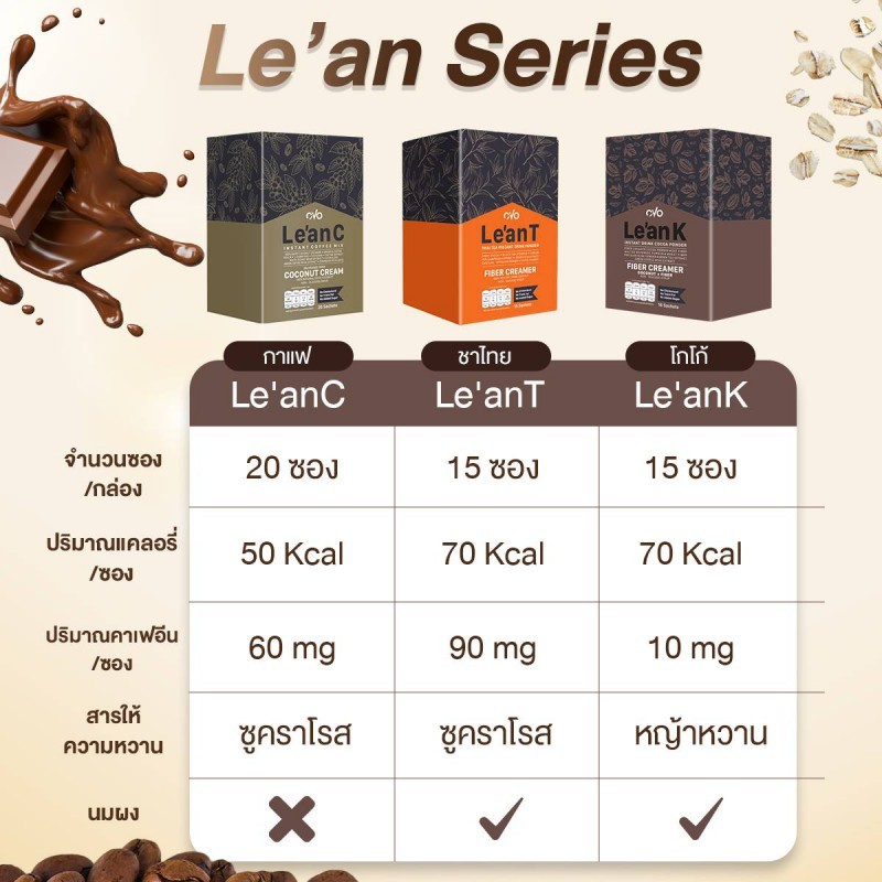 กาแฟ ชาไทย โกโก้ OVO Le'an C รูปที่ 8