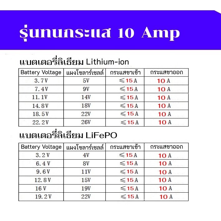 โมดูลควบคุมไฟโซล่าเซลล์ วงจรชาร์จแบตโซล่าเซลล์ เปิด-ปิด ไฟ LED อัตโนมัติ 3 - 24V - รูปที่ 3
