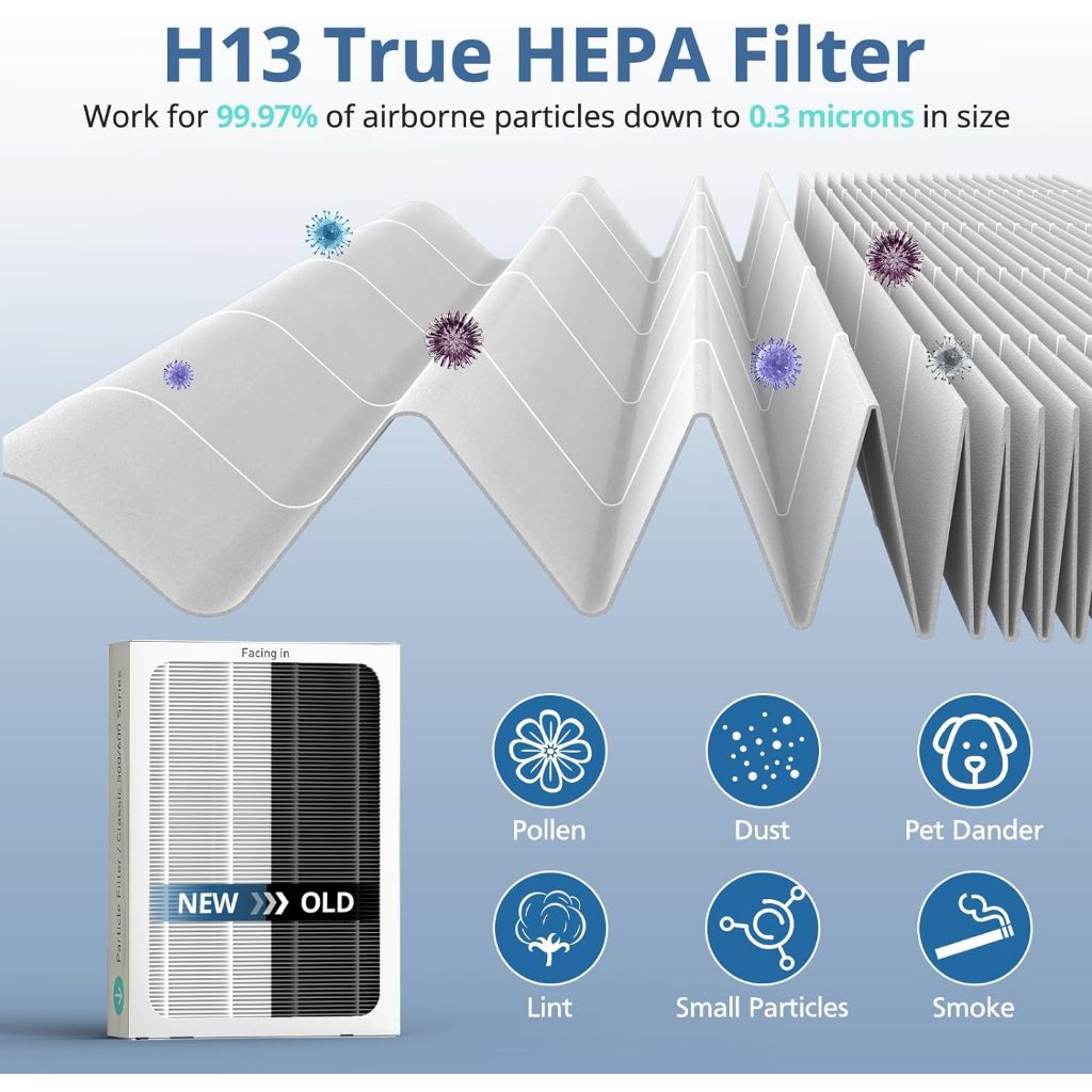 สำหรับ แผ่นกรอง ไส้กรองอากาศ Blueair Classic 500/600 air purifier Filter Series Smokestop (SM) Particle ไมครอนได้ 99.99% - รูปที่ 4