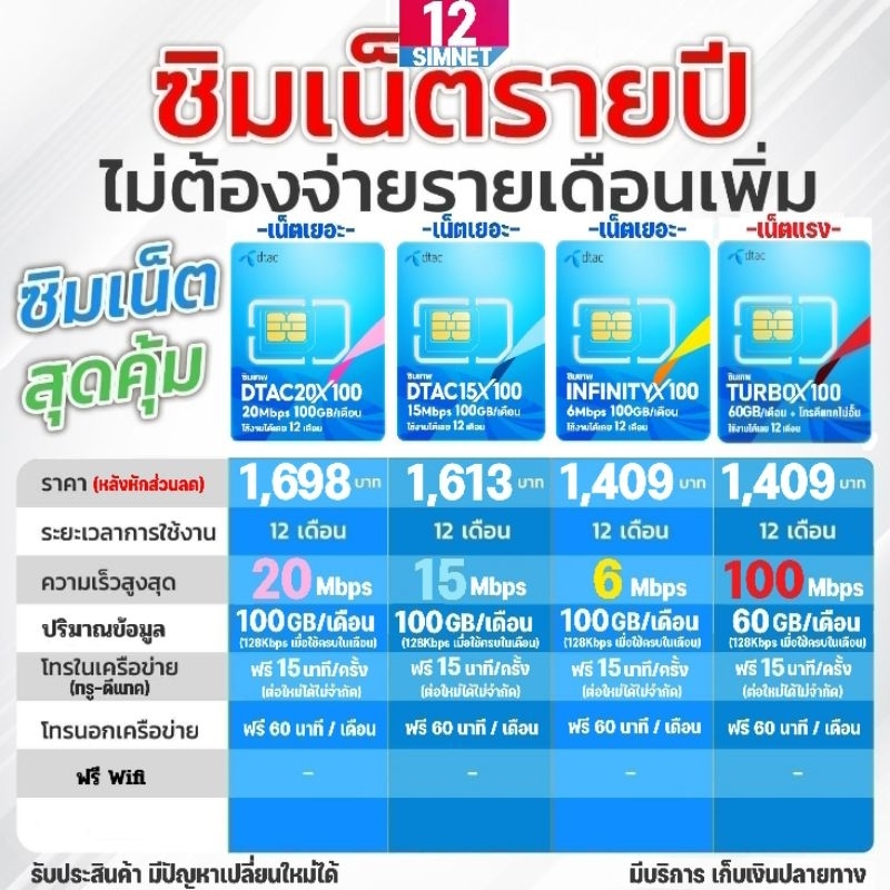 ซิมเทพ ซิมเน็ตรายปี ดีแทค | 6Mbps เน็ตไม่อั้น ไม่ลดสปีด​ | เน็ตแรง​ Turbox100​ | เน็ต 100GB 6-20Mbpsx100​ #ซิมคงกระพัน