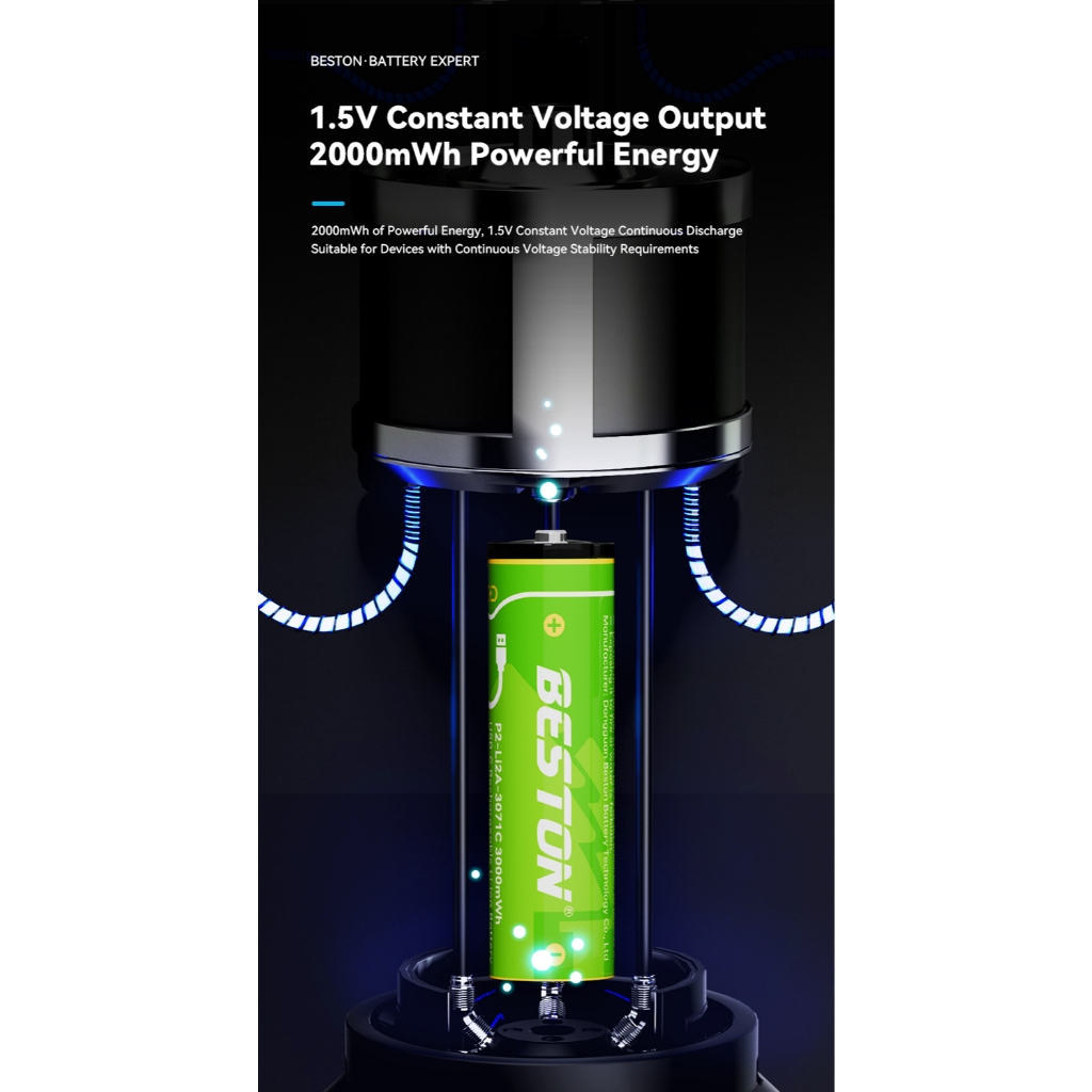 ถ่านชาร์จ Beston USB Battery Type-C  ชาร์จเร็ว ถ่าน AA 3000mWh 1.5V Li-ion 1 แพ๊ค 4ก้อน ของแท้ 100% มีสายชาร์จแถมในกล่อง