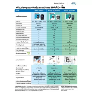 Accu-Chek Guide / Instant เครื่องตรวจน้ำตาล แอคคิว-เช็ค ไกด์/อินสแตนท์ รับประกันศูนย์ไทยตลอดการใช้งาน