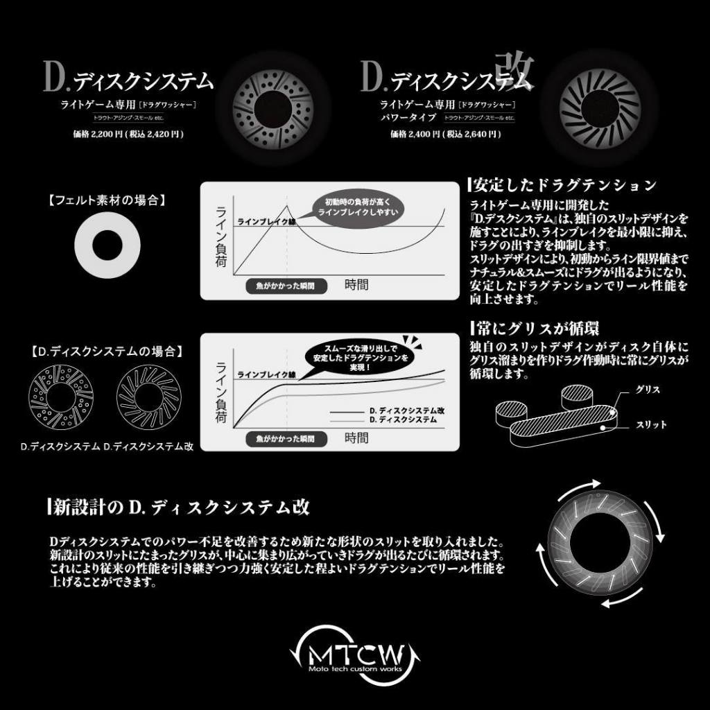 [MTCW] D.Disk System & D. Disk System -KAI- Modified (Drag Washer special for ultrafine line) - รูปที่ 4