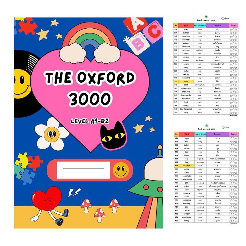 ศัพท์ Oxford 3000 คำ + พร้อมคำแปล (แถมไฟล์ PDF ฟรี)