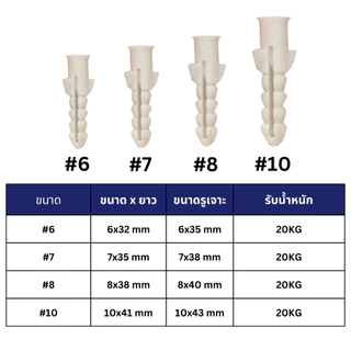 IEPERNG พุกพลาสติก PP ถุงละ 1 กก. เบอร์ #6 #7 #8 #10 ปุ๊ก พุก ปุ๊กพลาสติก Plastic Anchor