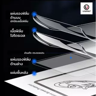 UniPro ฟิล์มไฮโดรเจลแท็บเล็ต (ONYX BOOX) รุ่น Go 6 Go 7 2 3 5 5S 5+ 8 10 X X2 X3 C Pro Plus Air Note Nova