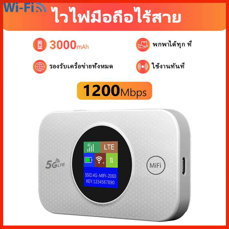 รองรับซิมทุกเครือข่าย ไวไฟพกพา 4G/5G Pocket WiFi พ็อกเก็ตไวไฟ เร้าเตอร์ใส่ซิม หน้าจอสี โมบายไวไฟ เร้าเตอร์