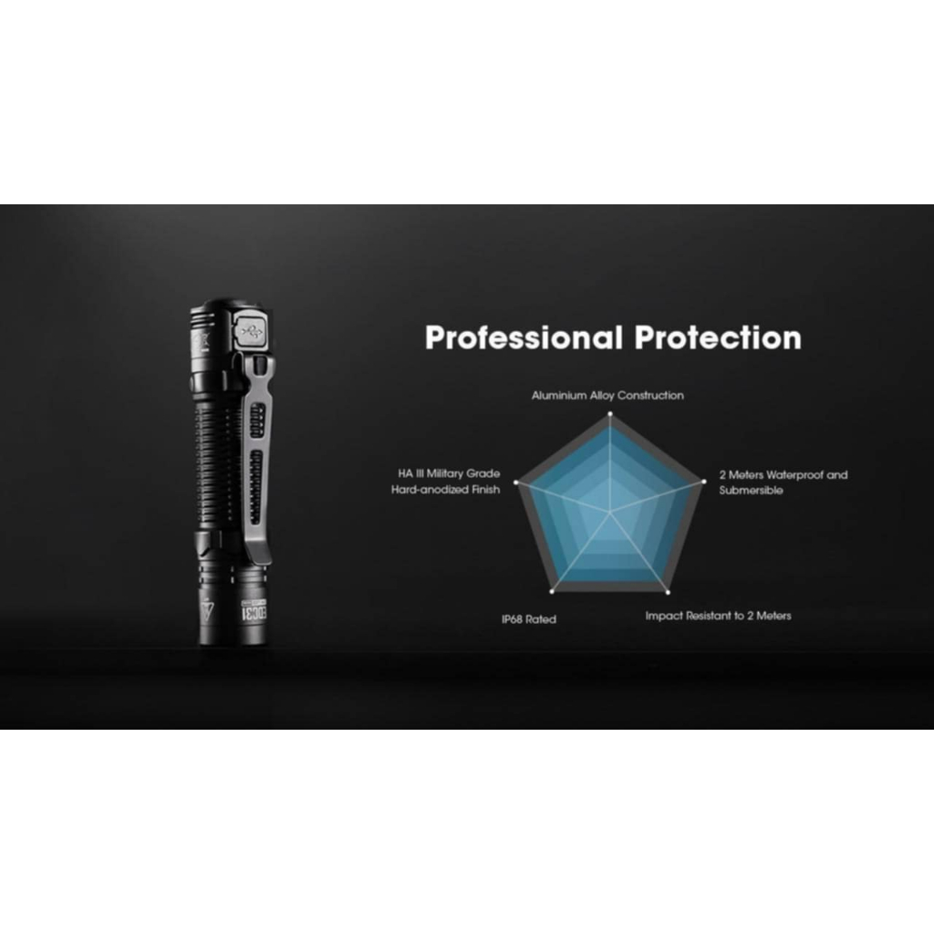 ไฟฉายNitecore EDC31 3500lm เครื่องศูนย์ไทยประกัน1ปี