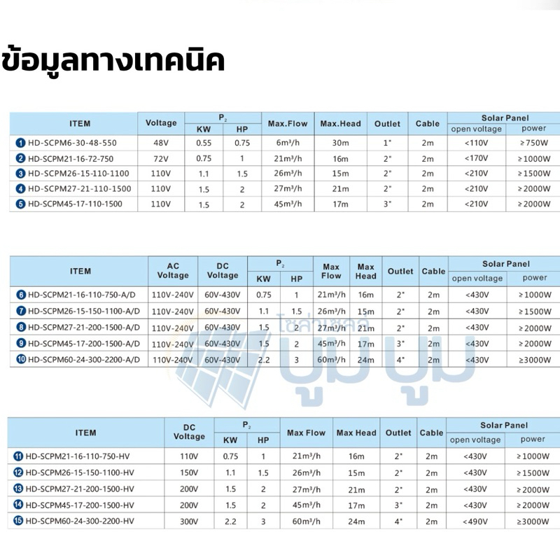 ปั๊มหอยโข่ง Handuro DC และ AC/DC 750w 1100w 1500w 2200w 3000w ปั๊มหอยโข่งโซล่าเซลล์ ปั๊มบัสเลส - รูปที่ 6