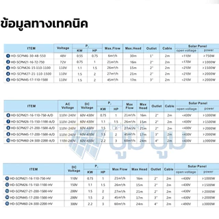 ปั้มหอยโข่ง handuro DC AC/DC DC HV 280w 550w 750w 1100w 1500w 2200w 3000w ปั๊มน้ำหอยโข่งแฮนดูโร่ Handuro
