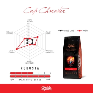 Ratika | ยิ่งซื้อ ยิ่งลด เมล็ดกาแฟคั่ว RATIKA COFFEE Maxx Blend : กาแฟราติก้า สูตร แม็กซ์ ขนาด 500 g 2 KG / 4 KG.