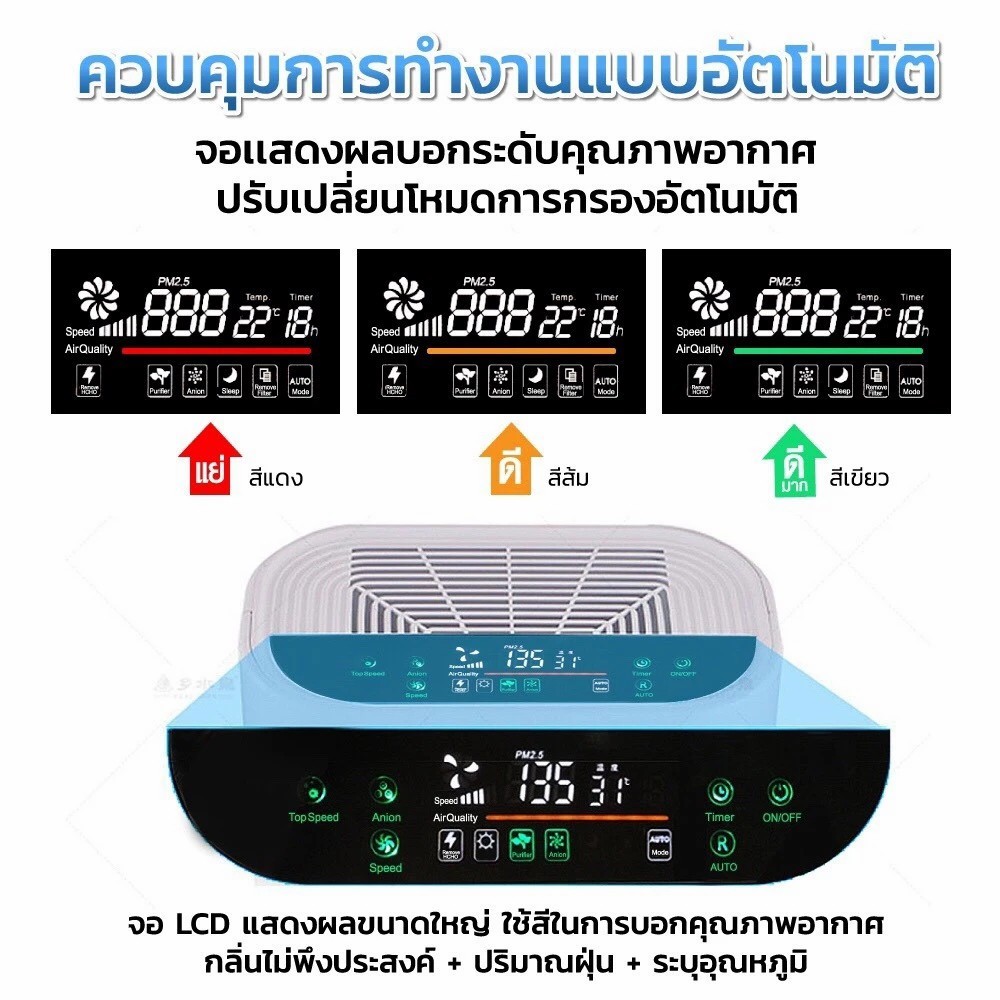 AJ เครื่องฟอกอากาศ รุ่น AP-180 กรองฝุ่น PM2.5 ขนาด 20-35ตร.ม. CADR 220 m3/h ไส้กรอง HEPA13