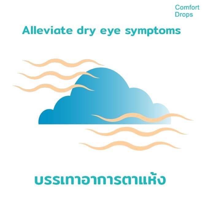 Comfort Drops ปริมาณ 10ml. น้ำตาเทียม ชนิดขวด รายเดือน - รูปที่ 2