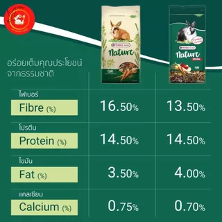 Nature Cuni 2.3kg. เนเจอร์คูนิ อาหารกระต่าย 2.3 กก. (สำหรับกระต่ายโตเต็มวัย 6-8 เดือนขึ้นไป)