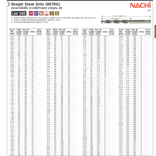 NACHI ดอกสว่านเจาะเหล็ก ดอกสว่านเจาะเหล็กไฮสปีด HSS มาตราฐานจากประเทศญี่ปุ่น ขนาด 1.0 - 6.0 มม. รุ่น L500 NACHI